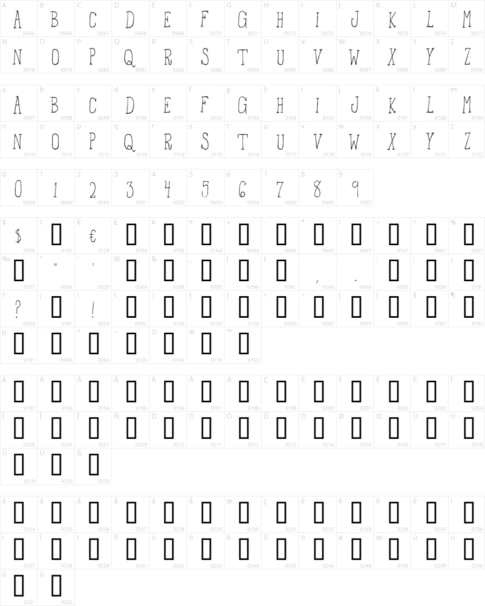 From the Woods Character Map