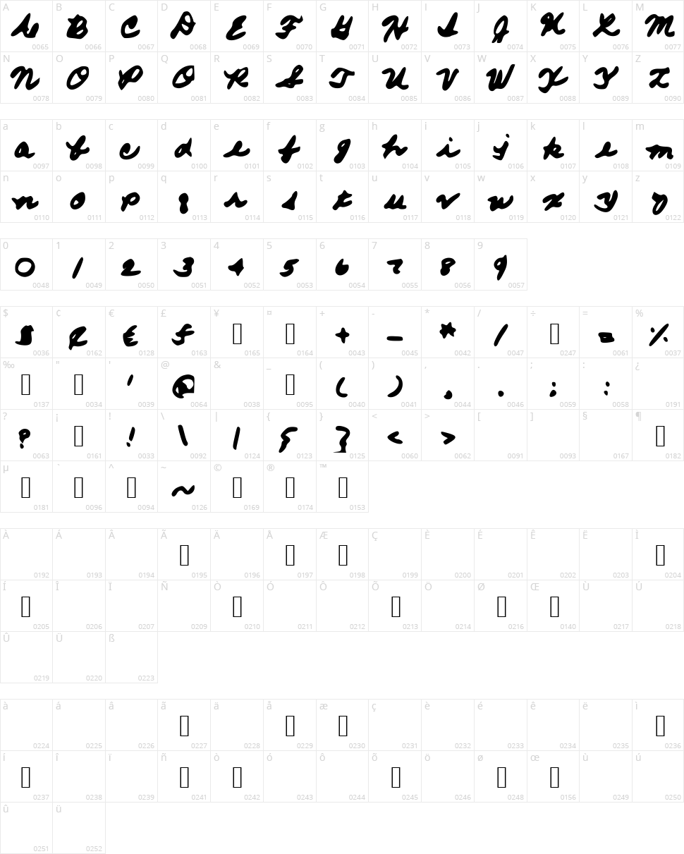 From Moms Hand Character Map