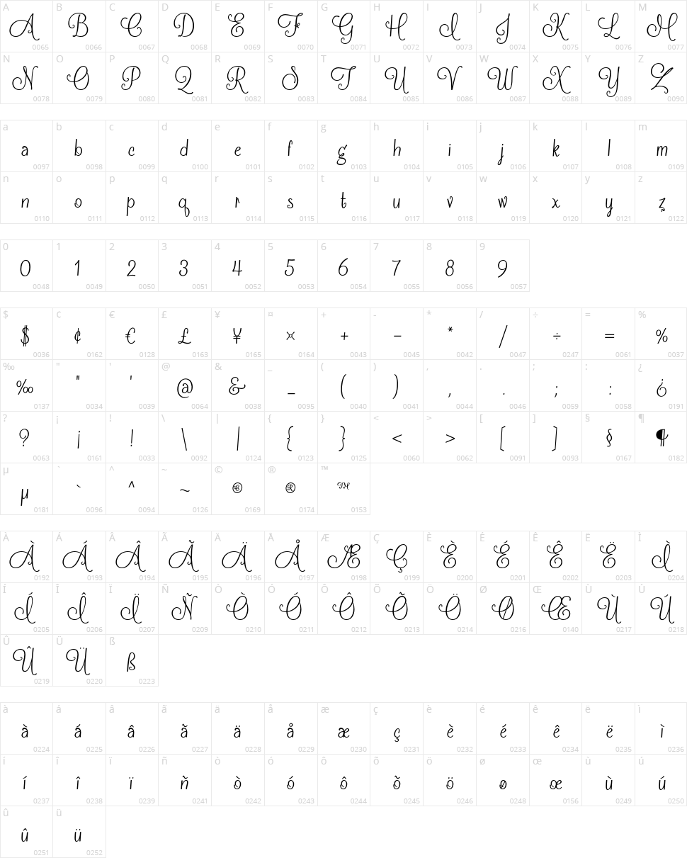 Frosting for Breakfast Character Map