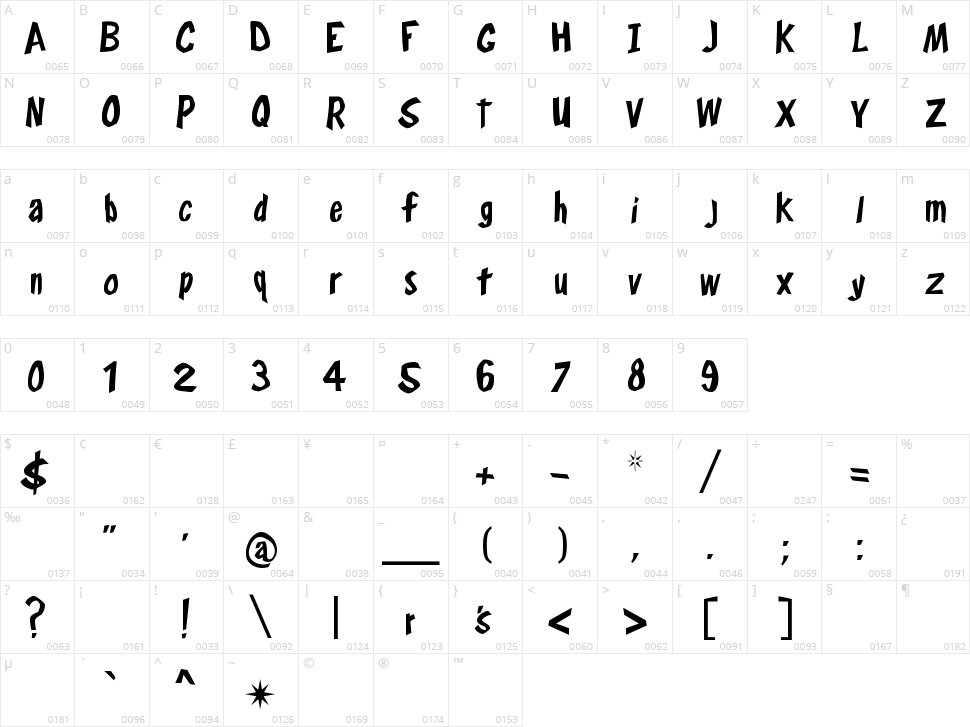 Frosty's Winterland Character Map