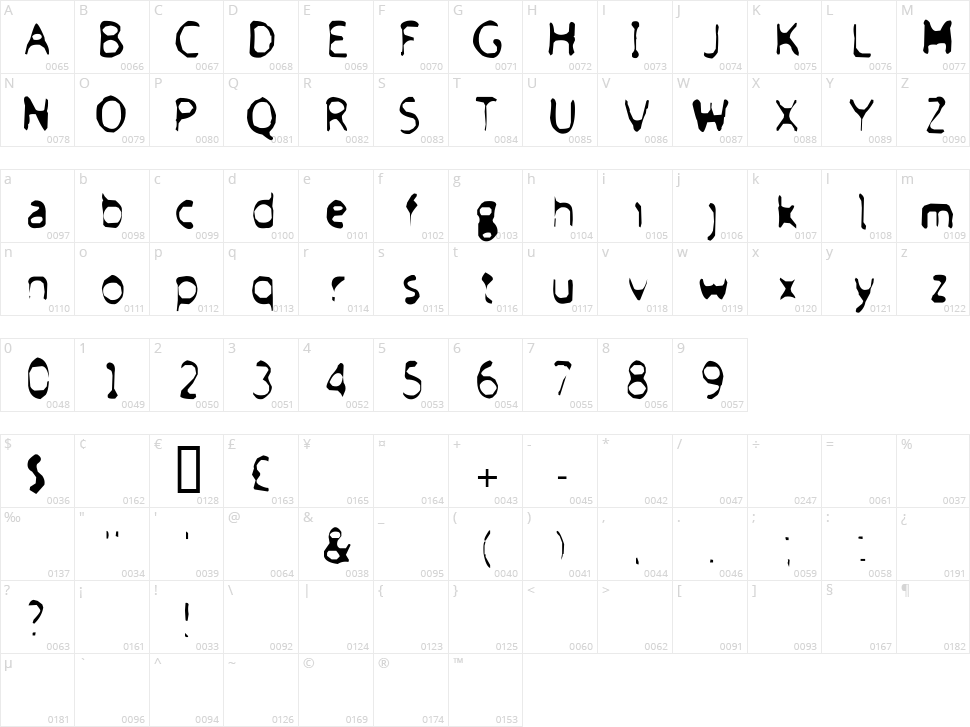 Froufrou Character Map
