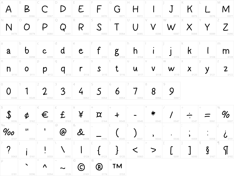 Frugalis Character Map