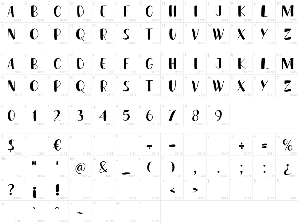 Fruit Banana Character Map