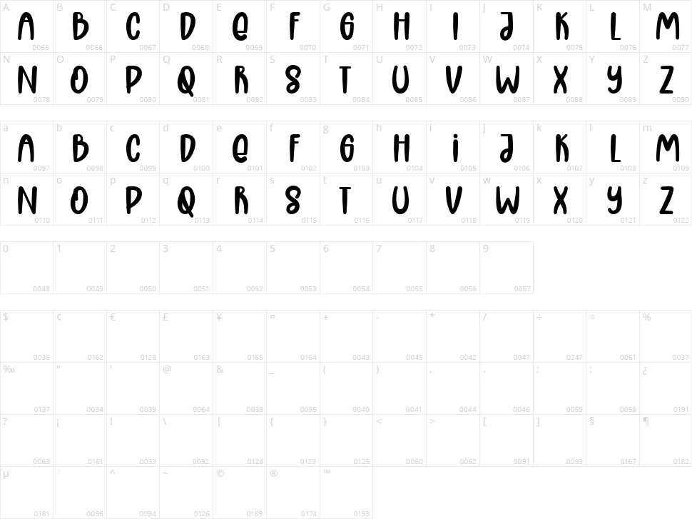 Fruit Of Heaven Character Map