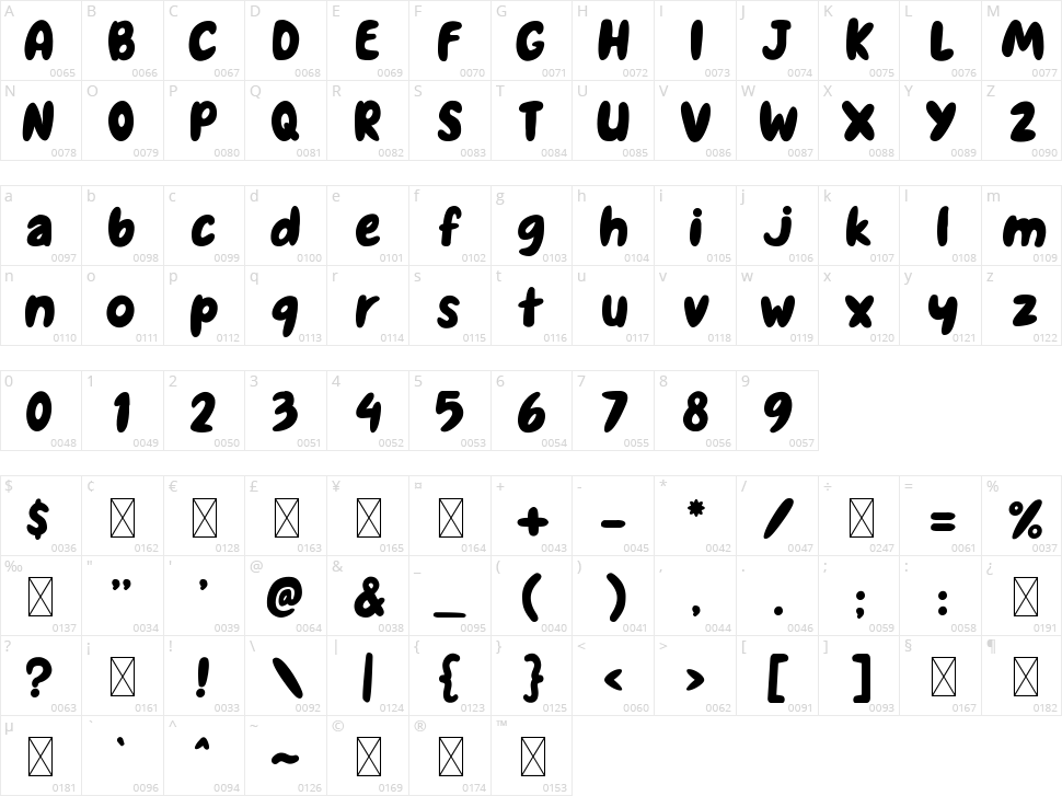 Fruit Punch Character Map