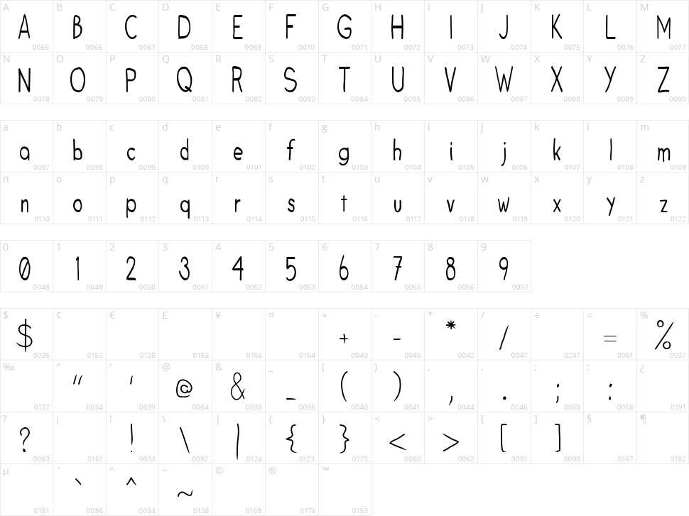 Fruit Sale Character Map