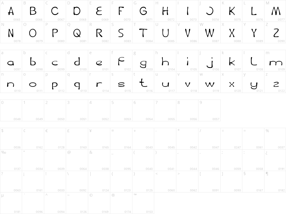 Fruit Vegetable Character Map