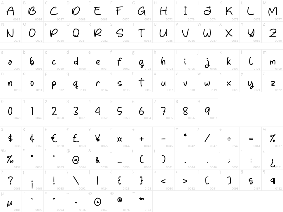 Fruits Mango Character Map