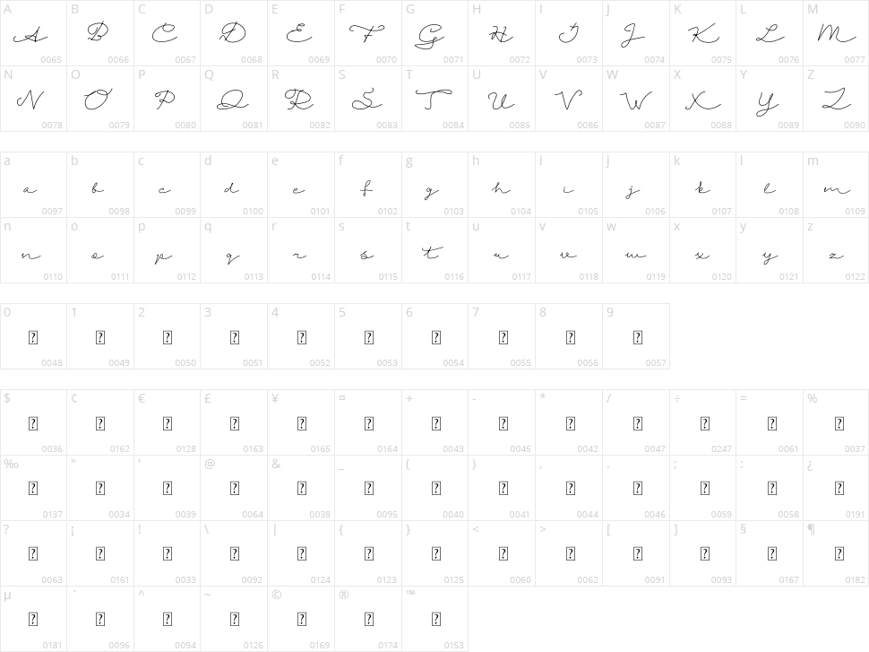 Fruitty Character Map