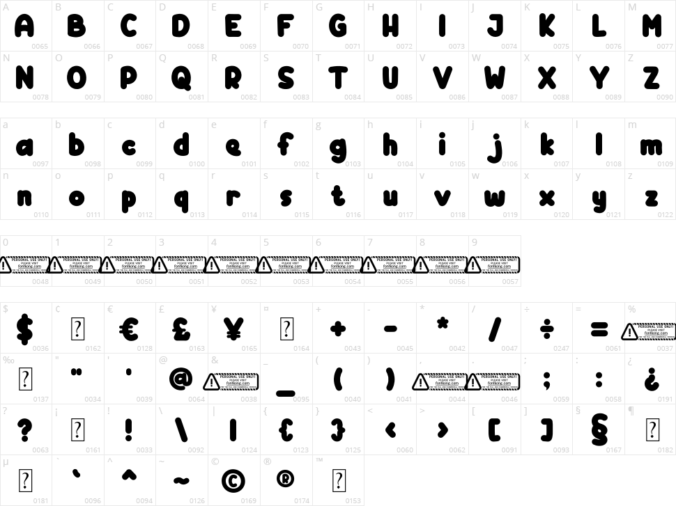 Fruity Milk Character Map