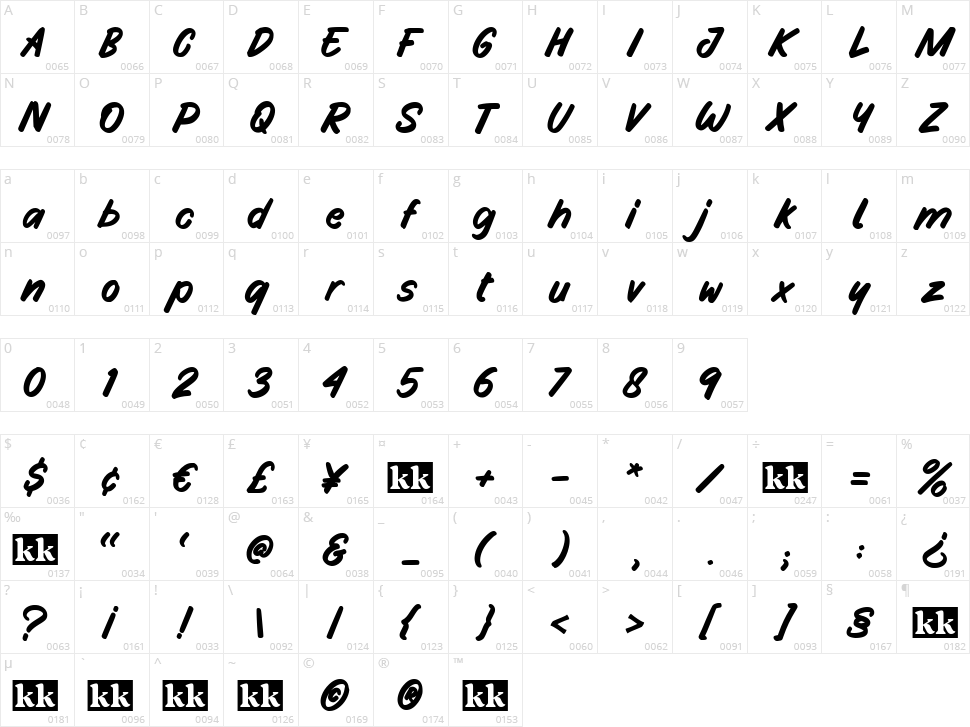 Fruity Stories Character Map