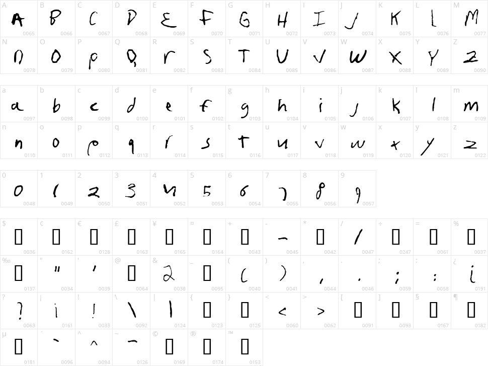 Frusciante Hand Character Map