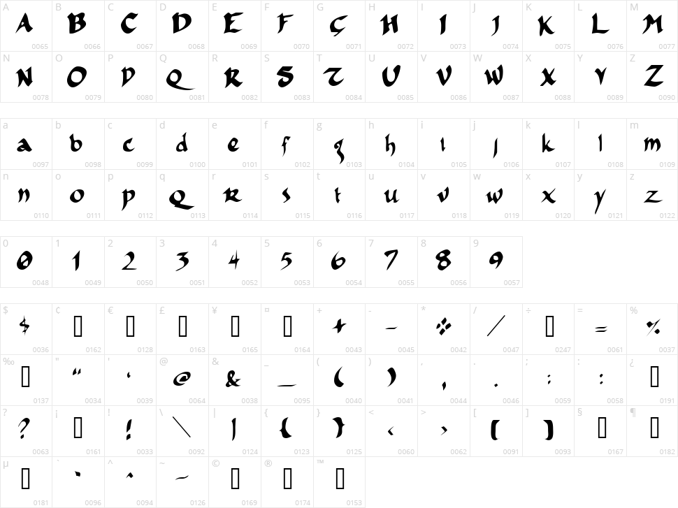 FSO Incompetent Apprentice Character Map