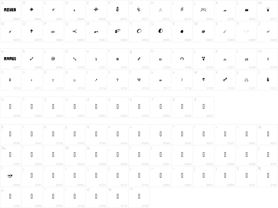 FSO Never Named Character Map
