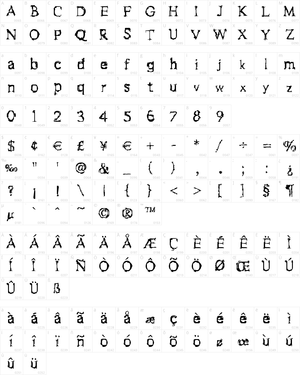 F-Stein Character Map
