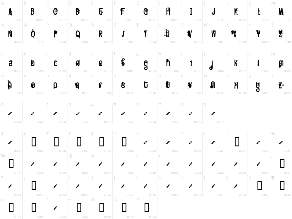 FT Twisted Ontogenesis Character Map