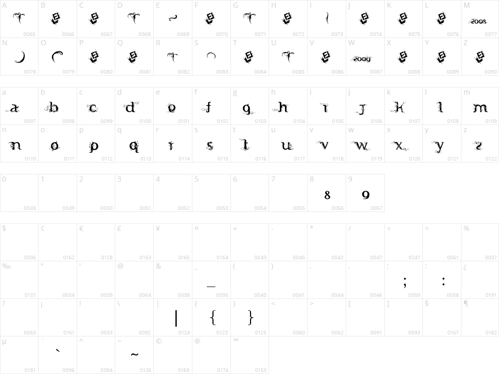 FTF Indonesiana Serif Hijauwana Character Map