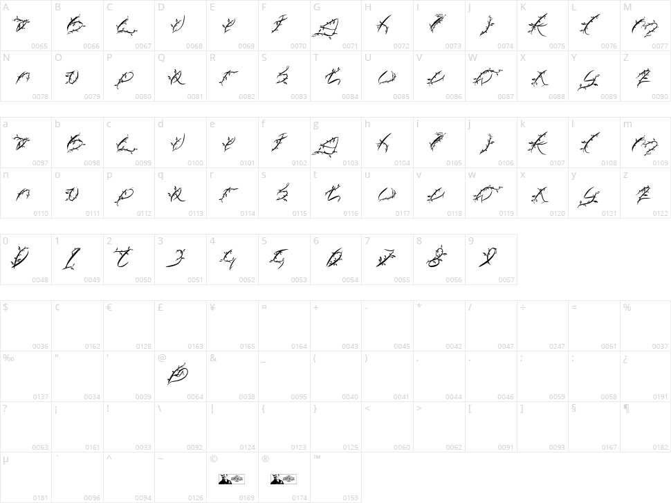 FTF Leafy Lopstonesia Character Map