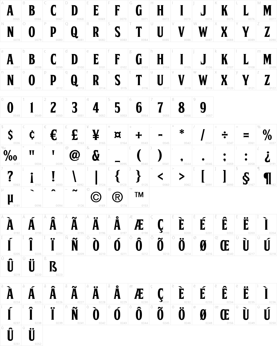 FTY Skorzhen NCV Character Map