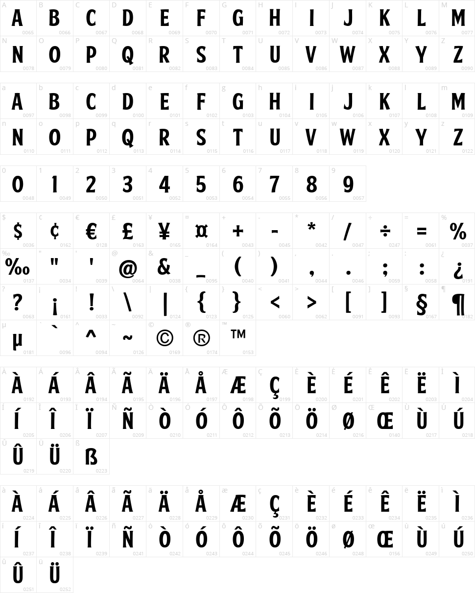FTY Skradjhuwn NCV Character Map
