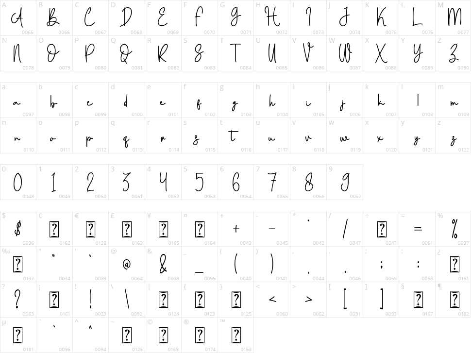 Fubrica Character Map