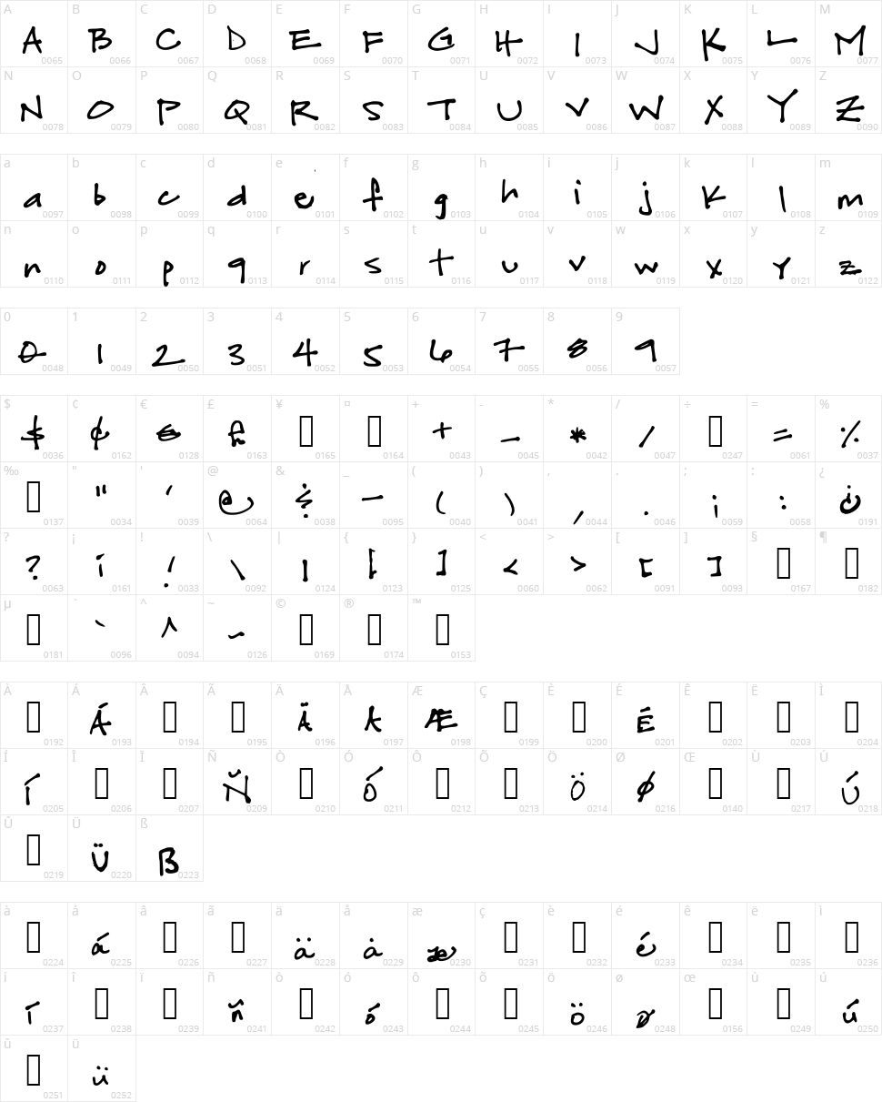 Fuchsiabuddha Character Map