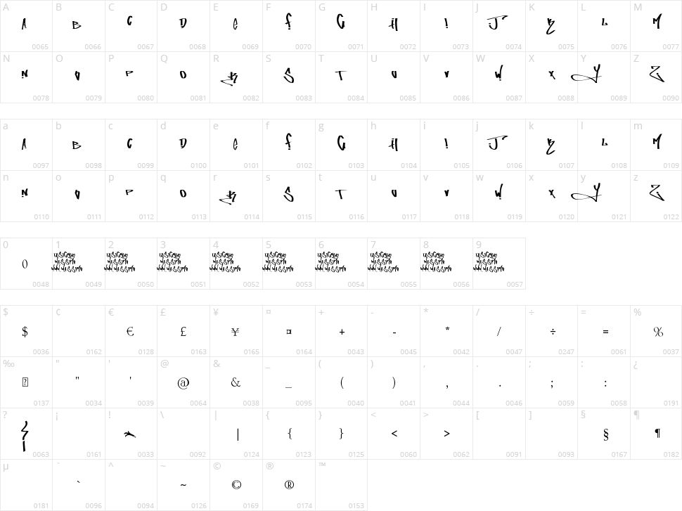 Fucking Tag Character Map