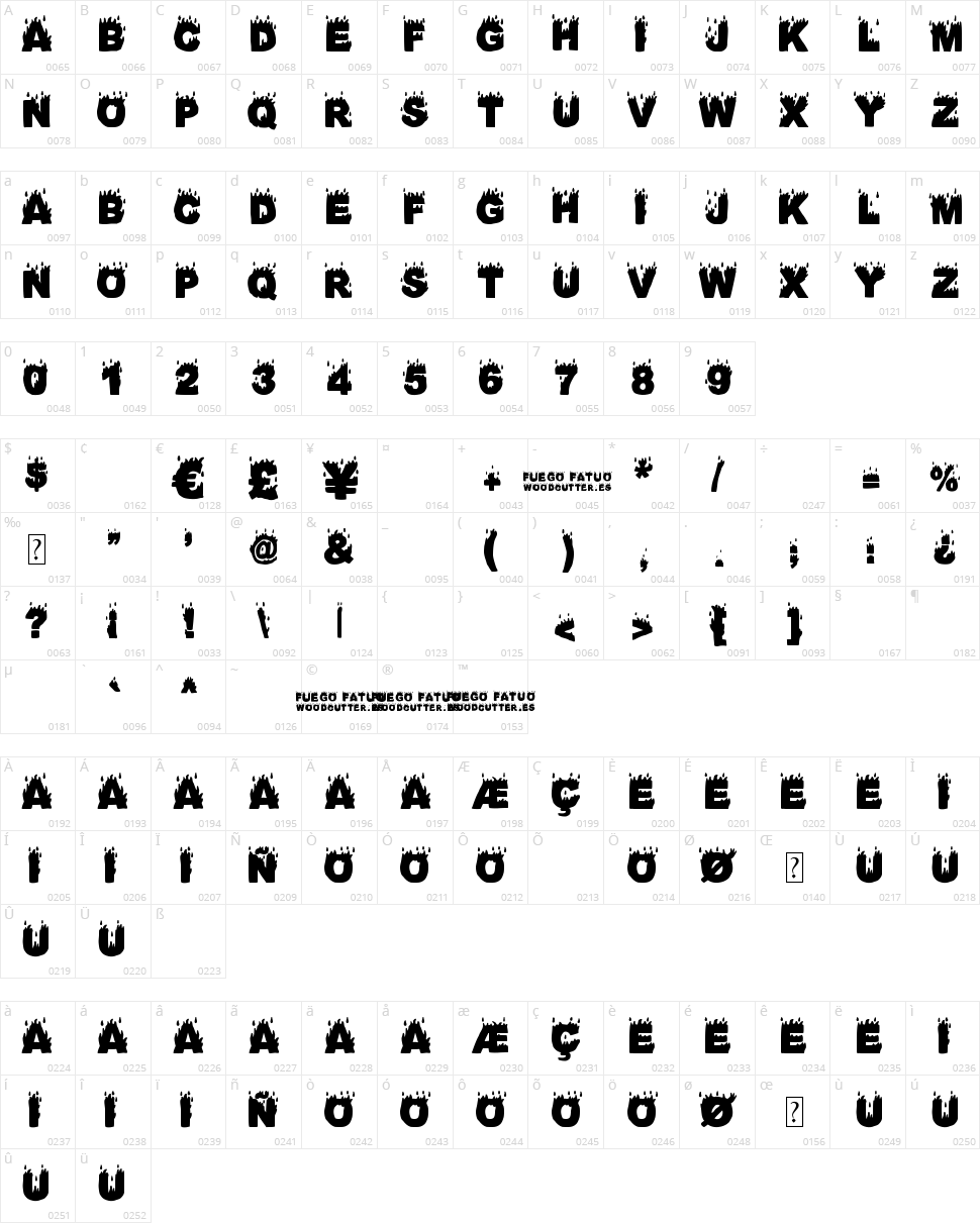 Fuego Fatuo Character Map