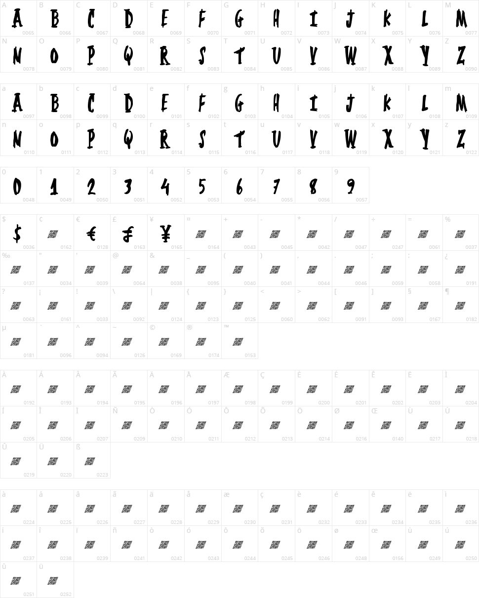 Fuel Control Character Map