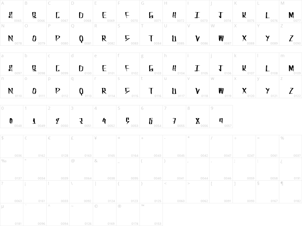Fuel Tanks Character Map