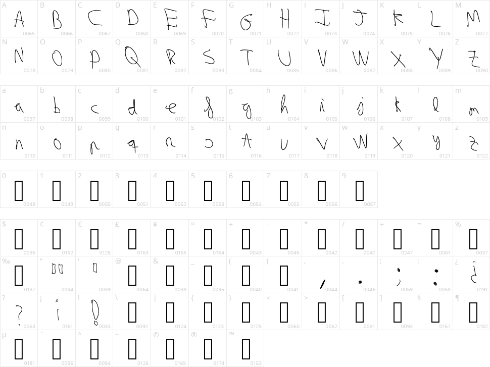 Fuente De Prueba Character Map