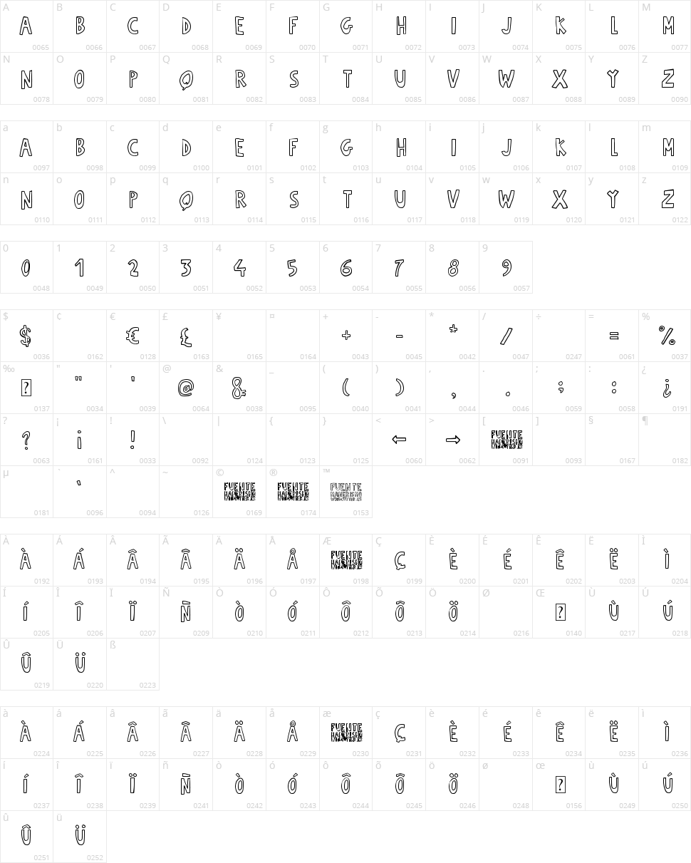 Fuente Manerismo Character Map