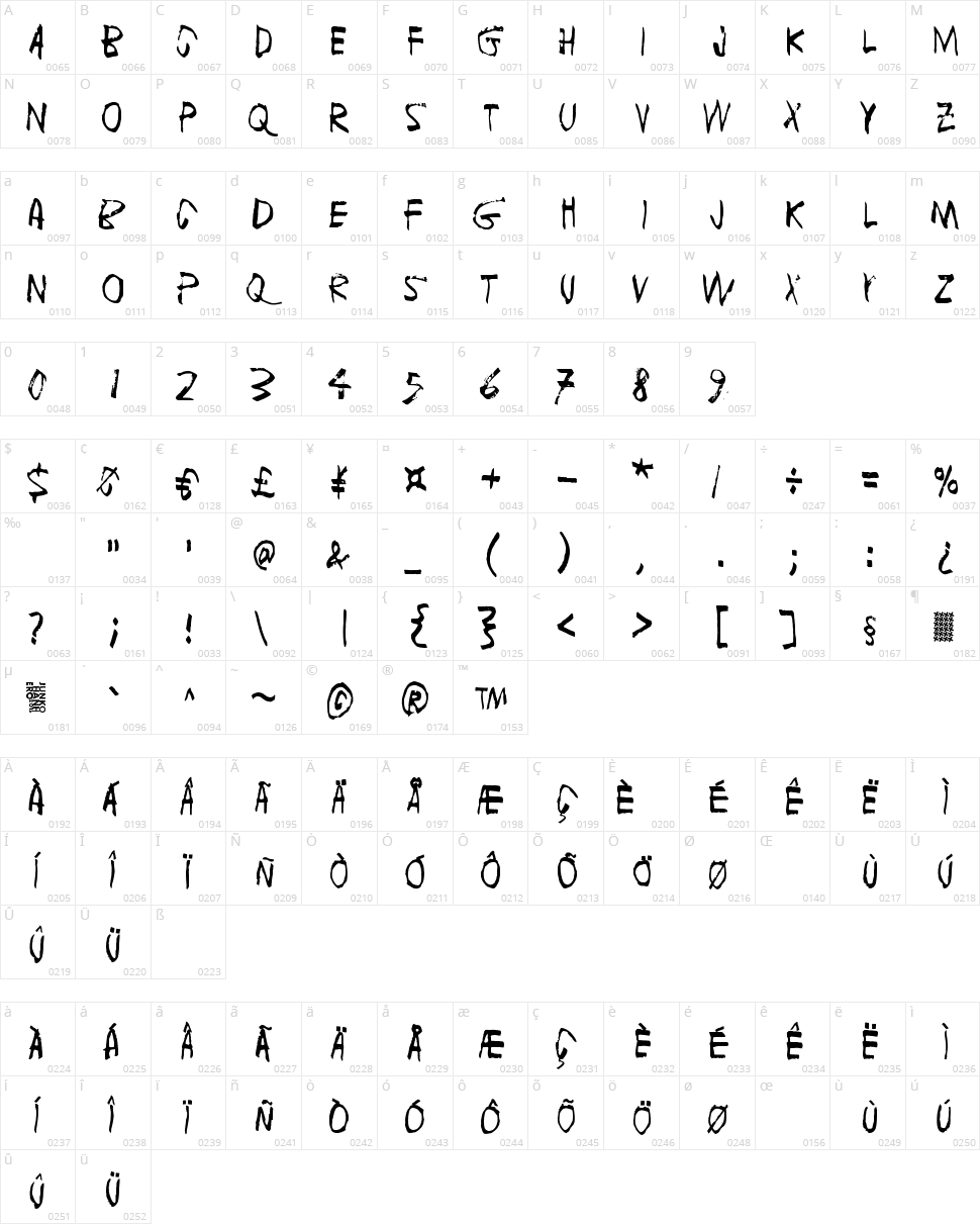 Fuga de cerebros Character Map