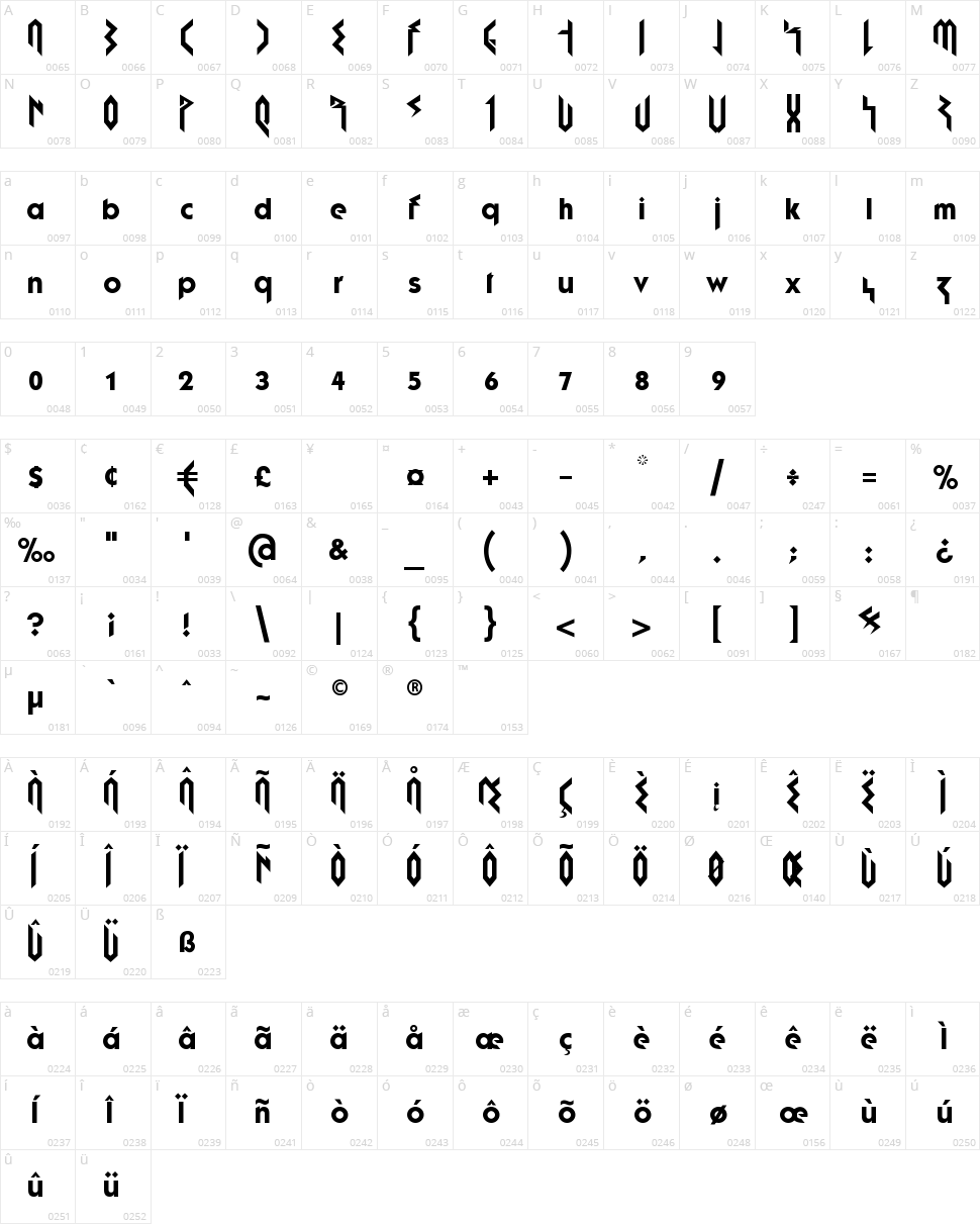Fujita Ray Character Map