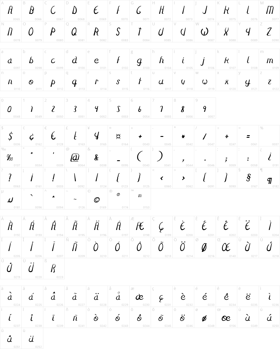 Fulgura Character Map