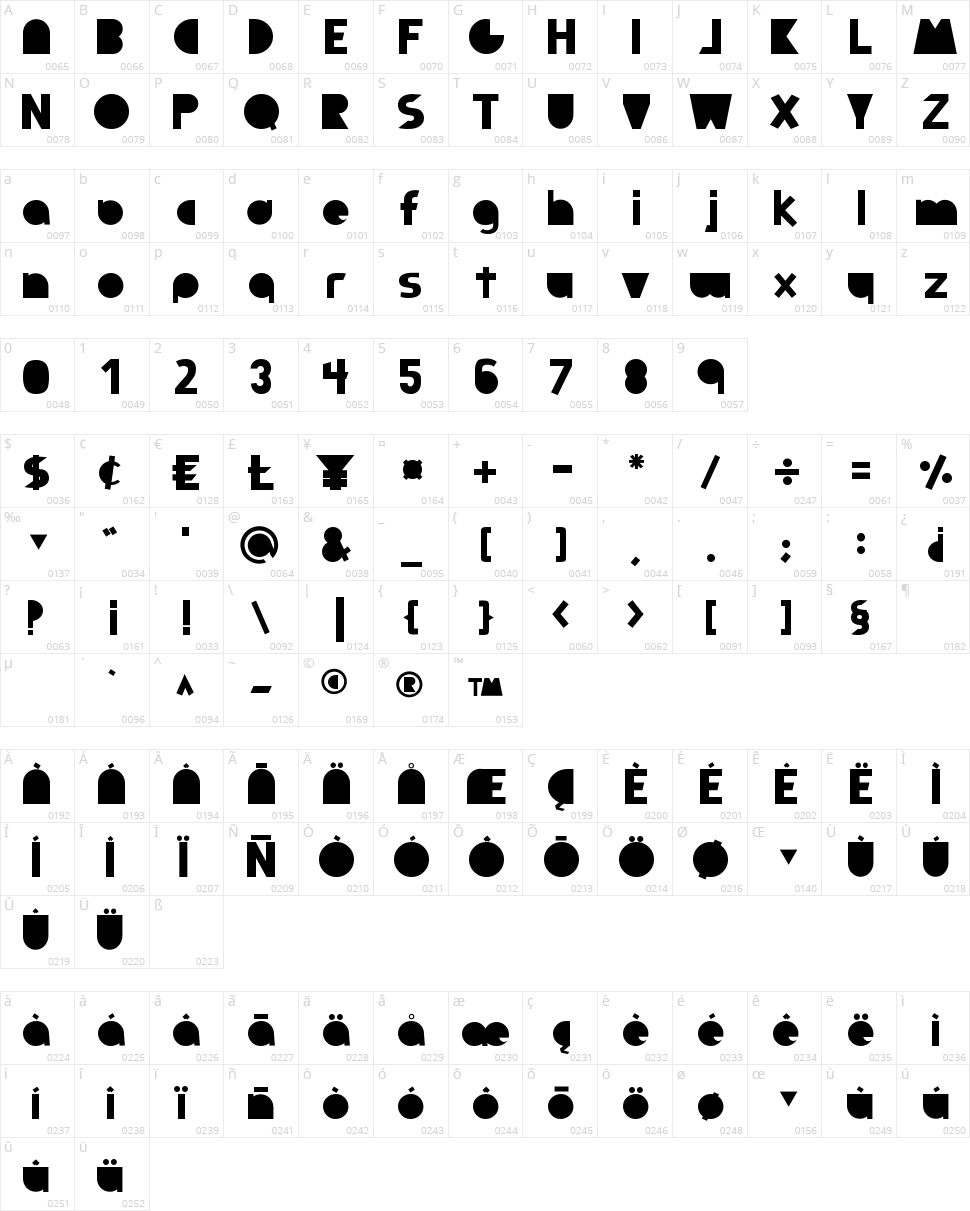 Full Circle Character Map