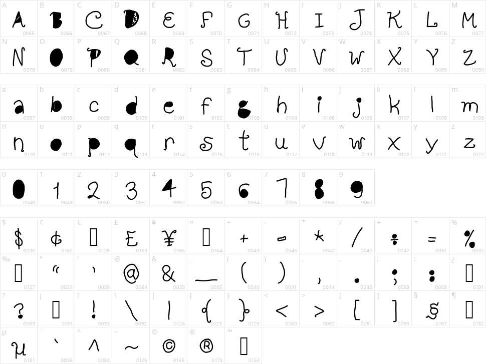 Full Hole Character Map