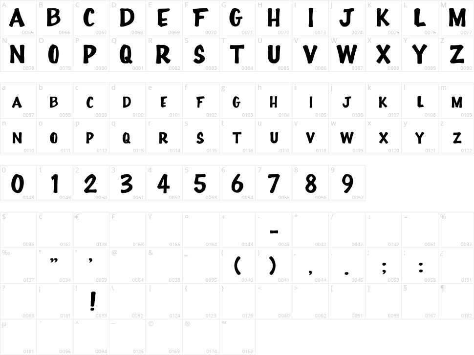 Full House Character Map