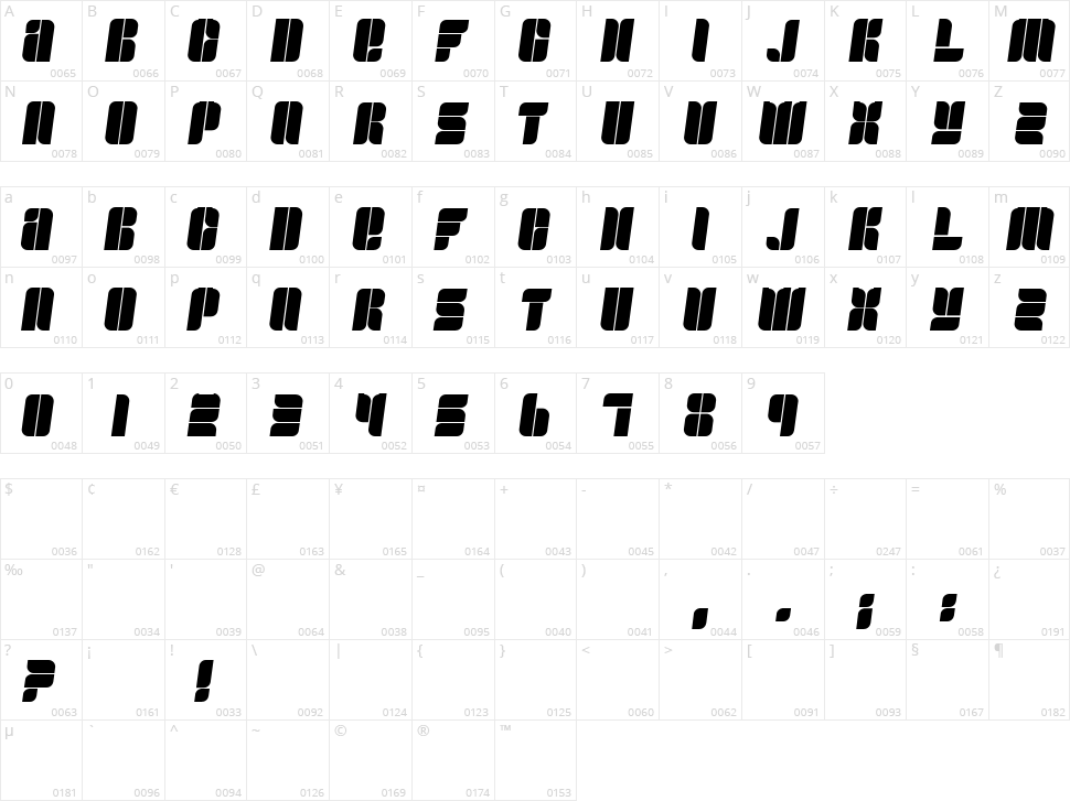 Fullogic Character Map