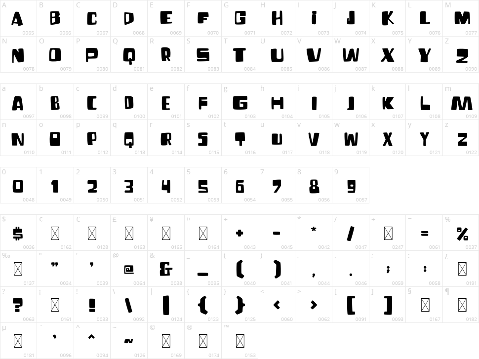 Fun Blob Character Map