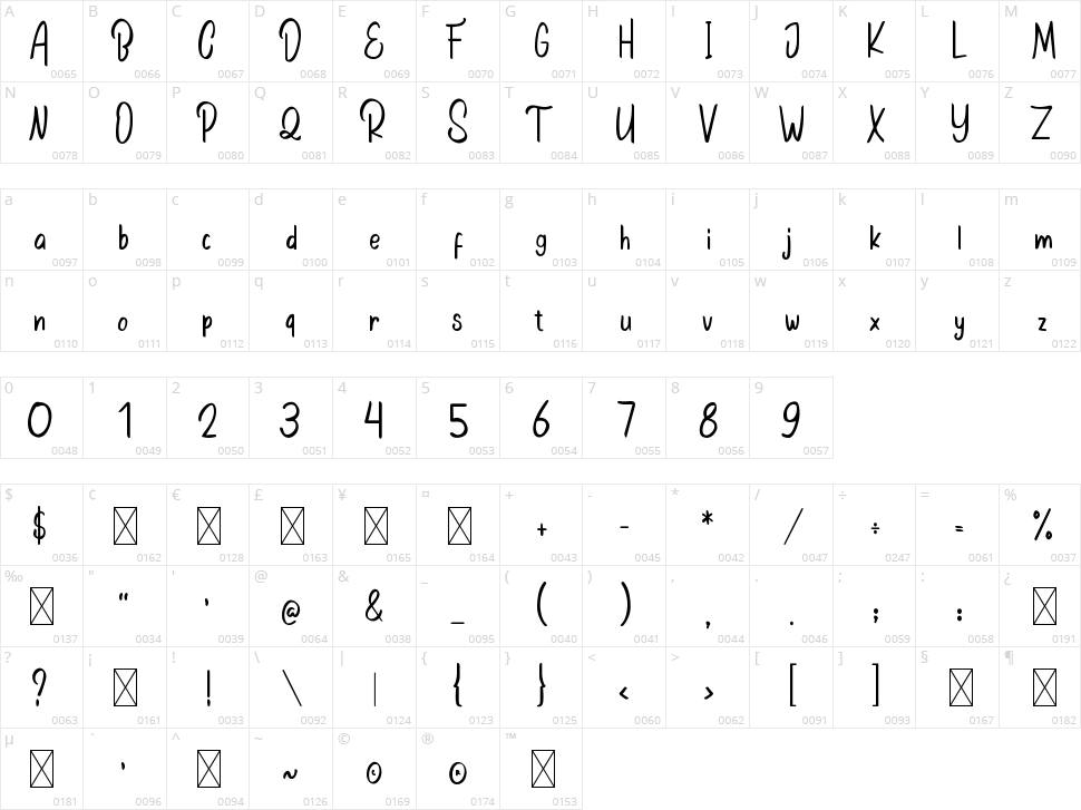 Fun House Character Map