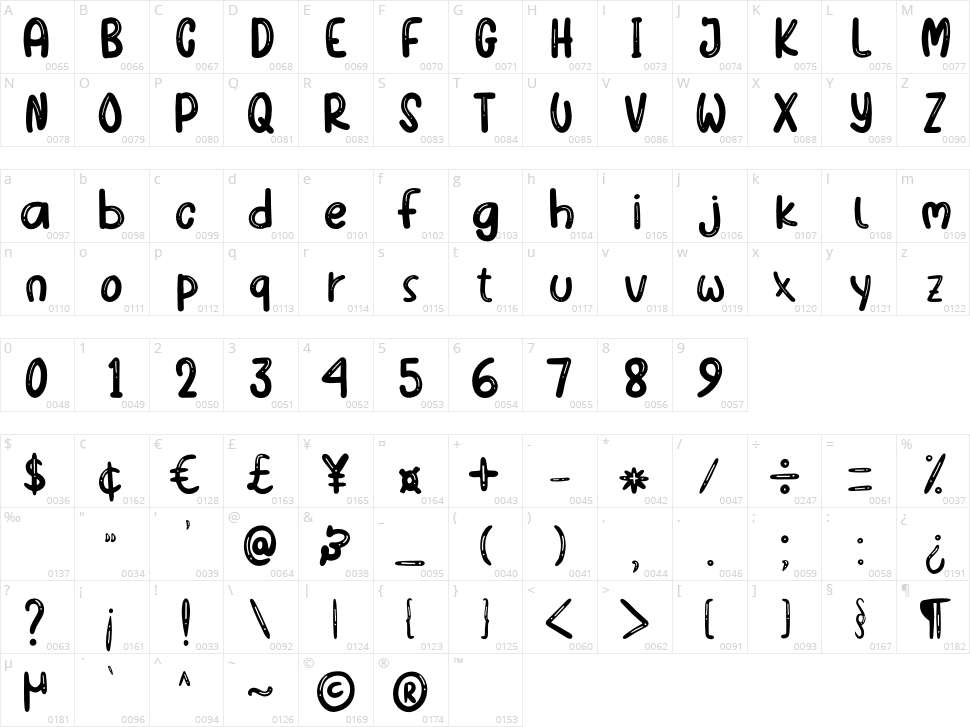 Fun Party Character Map