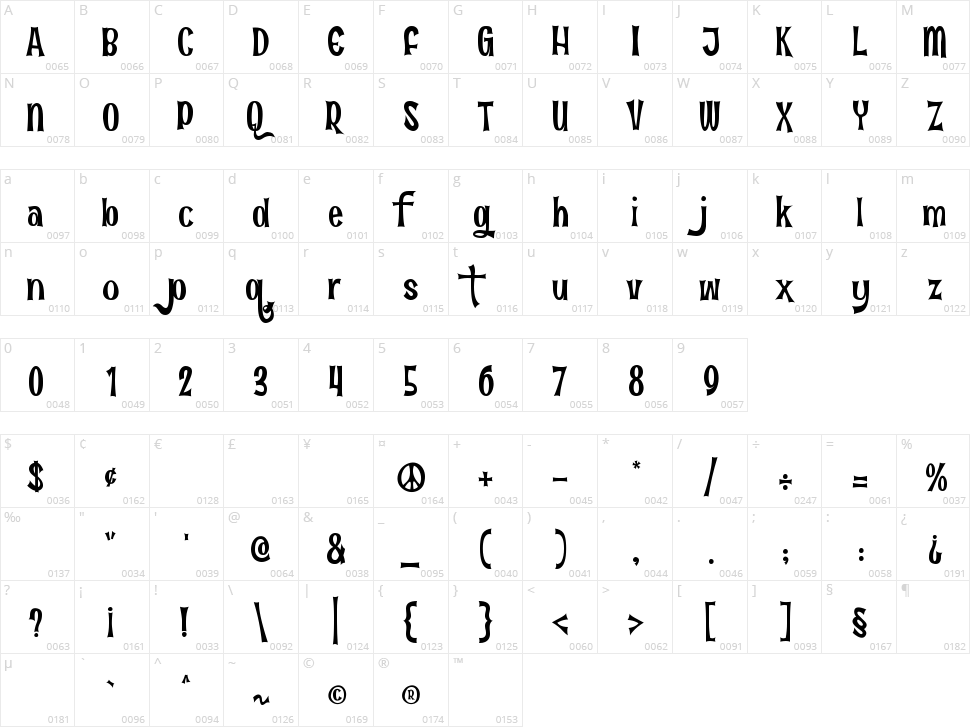 Fun in the Jungle Character Map