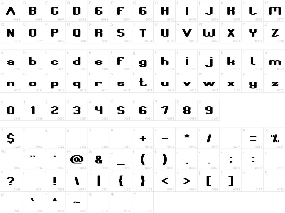 Fun Raiser Character Map