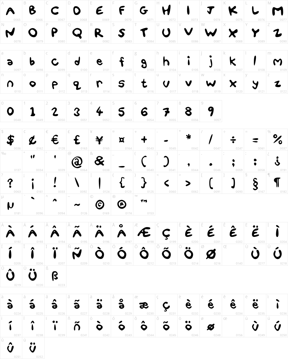 Fun Smiles Character Map
