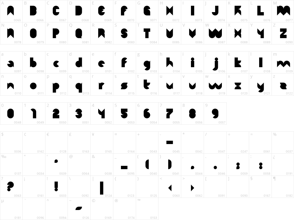 Function Character Map