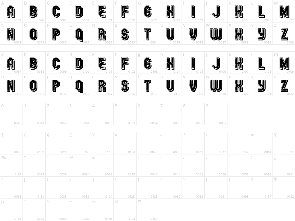 Fundament Character Map