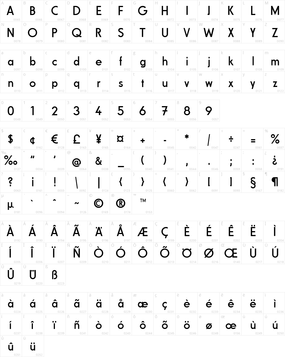 Fundamental Brigade Character Map