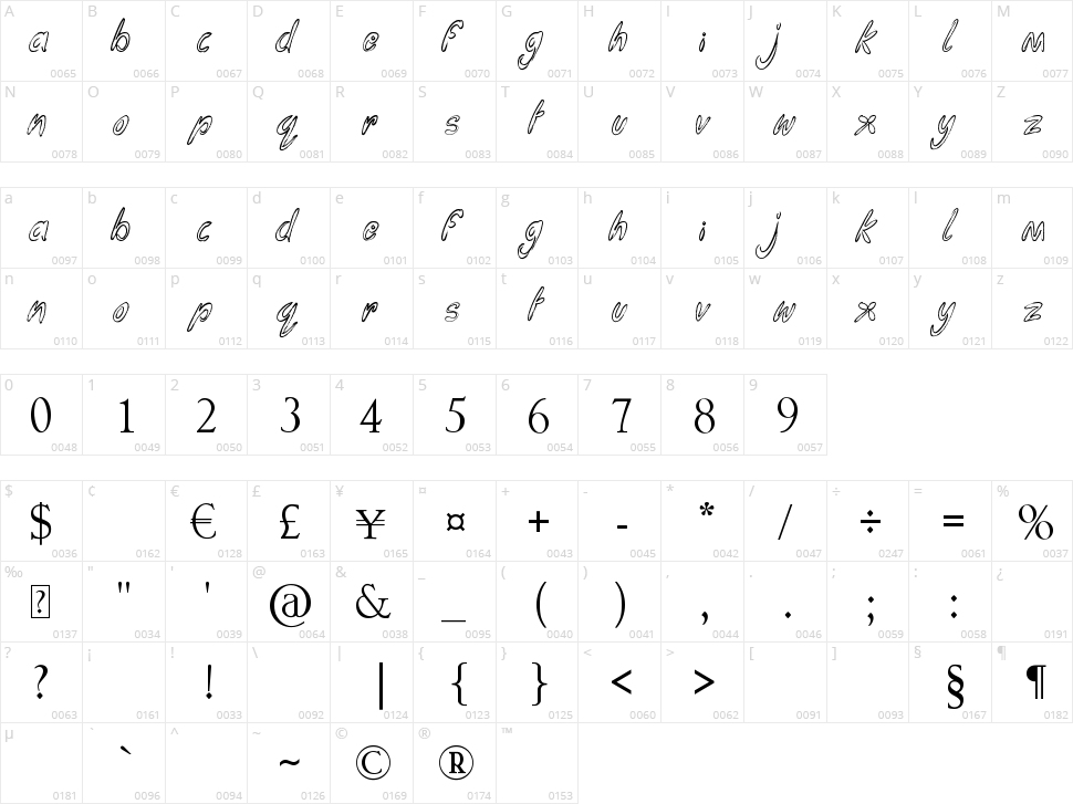 Funga Donga Binge Character Map