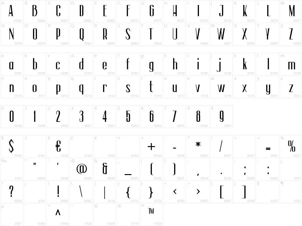 Fungka City Character Map